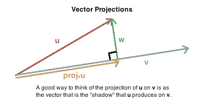 Vector Projection at Vectorified.com | Collection of Vector Projection ...
