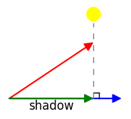Vector Projections 184x167 Vector Projections