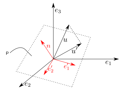Coordinates Of Projection Of Vector Onto Plane 394x294 Coordinates Of Projection Of Vector Onto Plane
