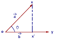Vector Projection Formula Derivation With Solved Examples 203x150 Vector Projection Formula Derivation With Solved Examples