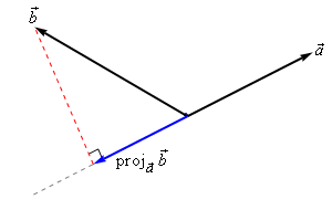 Calculus Ii 300x190 Calculus Ii