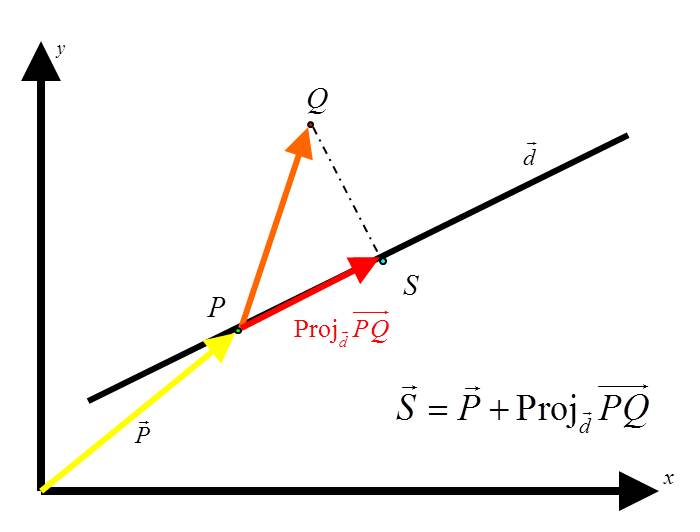 Vector Projection Calculator At Vectorified.com | Collection Of Vector ...