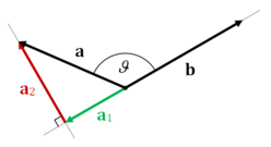 Vector Projection 248x135 Vector Projection