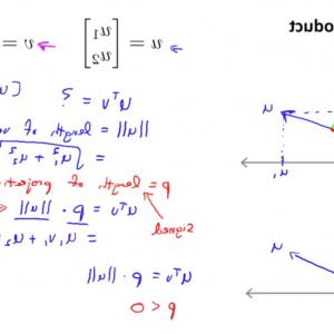 300x300 Proofs Of The Cauchy Schwarz Inequality Cqrecords