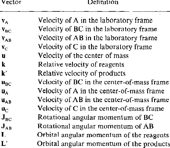 566x493 Notation For The Vector Properties Of Reaction Download Table