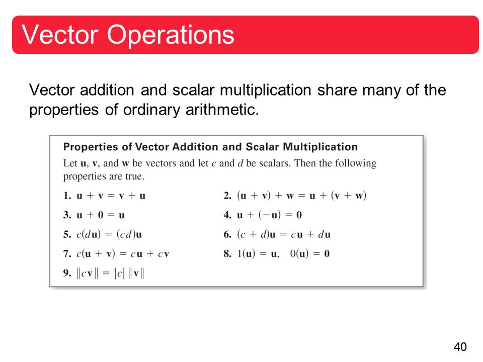 960x720 Vectors In The Plane Part Write Vectors As Linear