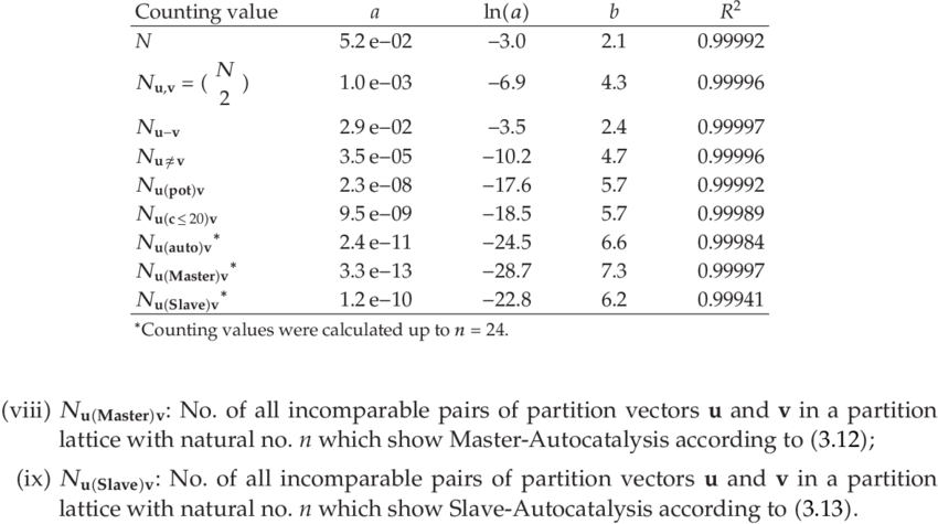850x475 Counting Values Of Partition Vectors U And V And Their Properties