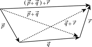311x161 Definition Of Properties Of Vectors