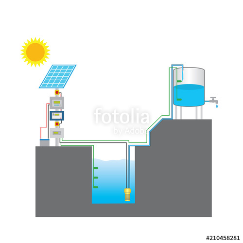 500x500 Solar Energy Water Pump Stock Image And Royalty Free Vector