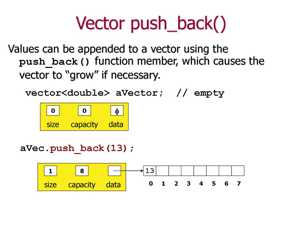 Vector Push back. Pushback вектор c++. Push back vector c++. Вектор структур c++ Push_back. Push me back