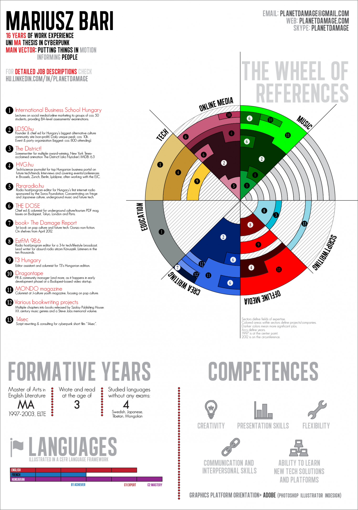 1500x2138 Infographic Resume Mariusz Bari Visual Ly
