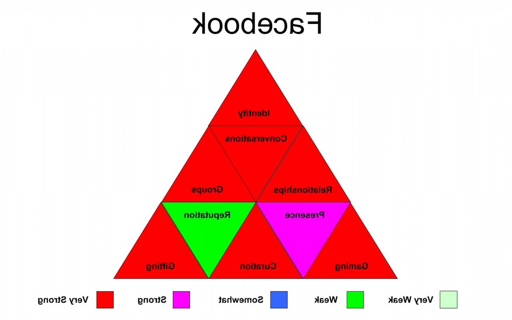 1642x1026 Is Your Company Job Is A Pyramid Scheme U Community Handandbeak