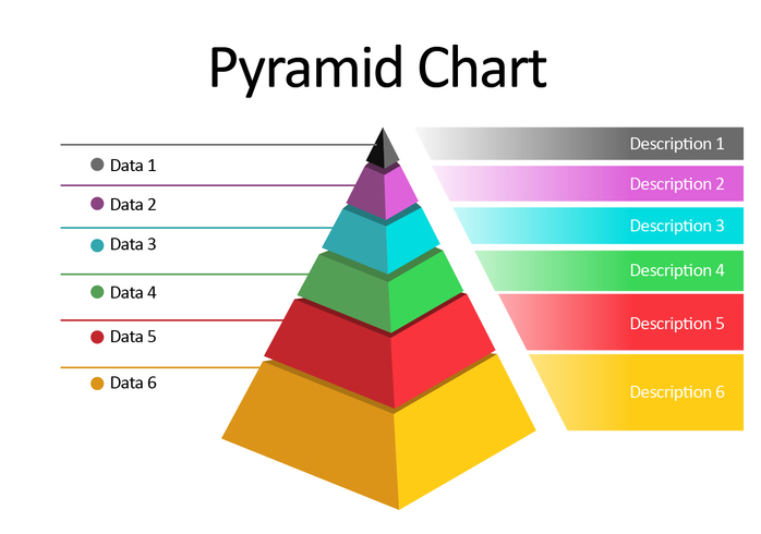 698x490 Pyramid Vector Chart