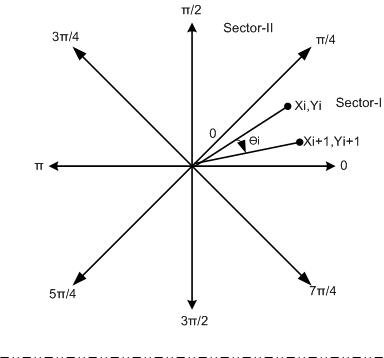 Vector Quadrants at Vectorified.com | Collection of Vector Quadrants ...