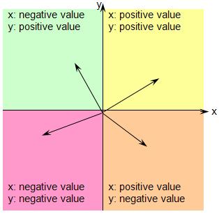 Vector Quadrants at Vectorified.com | Collection of Vector Quadrants ...