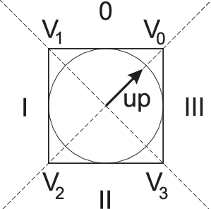 299x296 Mesh Vertex V In The Direction Of The Up Vector And The Defined