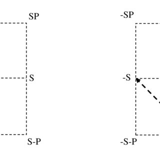 320x320 The Four Quadrants Of The Space Of Vector Logic Fig Vector