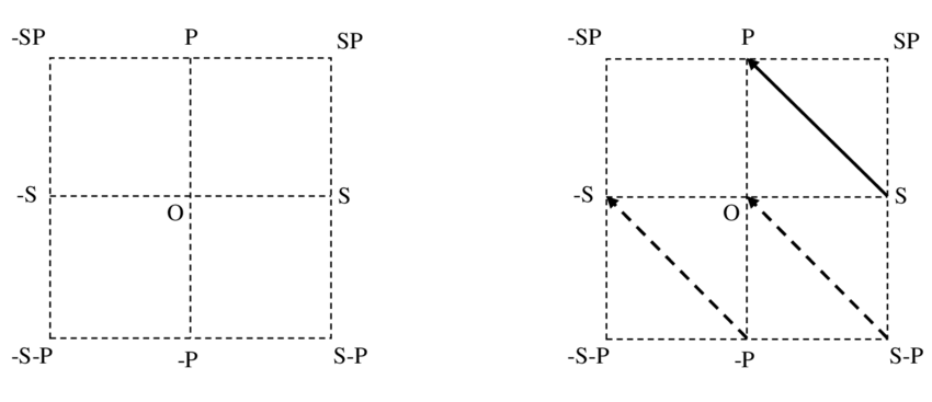 Vector Quadrants at Vectorified.com | Collection of Vector Quadrants ...