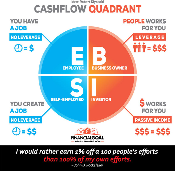 600x589 Cashflow Quadrant Vector Free Vector In Adobe Illustrator