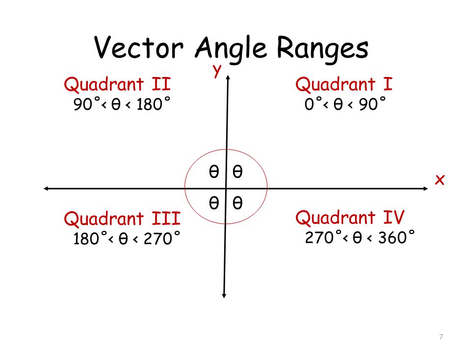 Vector Quadrants at Vectorified.com | Collection of Vector Quadrants ...