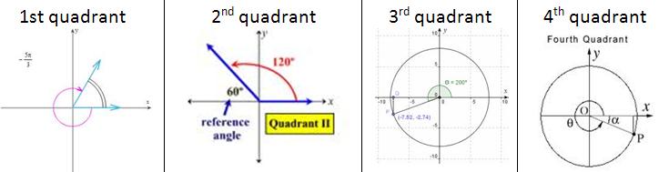 Vector Quadrants at Vectorified.com | Collection of Vector Quadrants ...