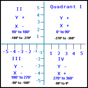 300x300 Vector Addition Tutorial