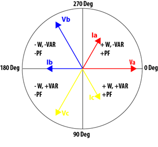 311x288 Vector Diagrams Powermetrix Electric Meter Testing Equipment
