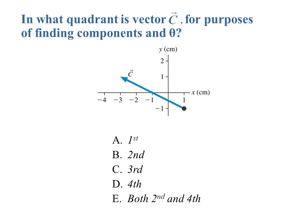 vector-quadrants-at-vectorified-collection-of-vector-quadrants