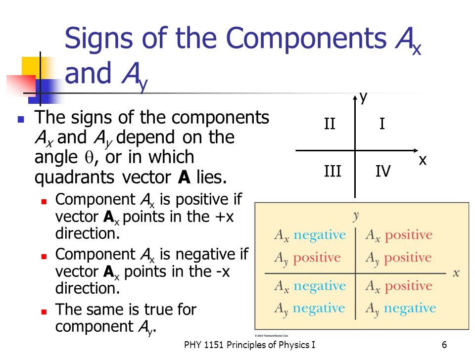 Vector Quadrants at Vectorified.com | Collection of Vector Quadrants ...