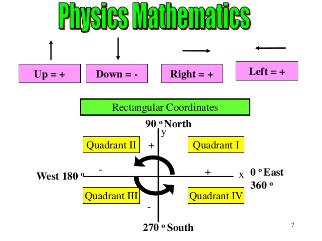 Vector Quadrants at Vectorified.com | Collection of Vector Quadrants ...