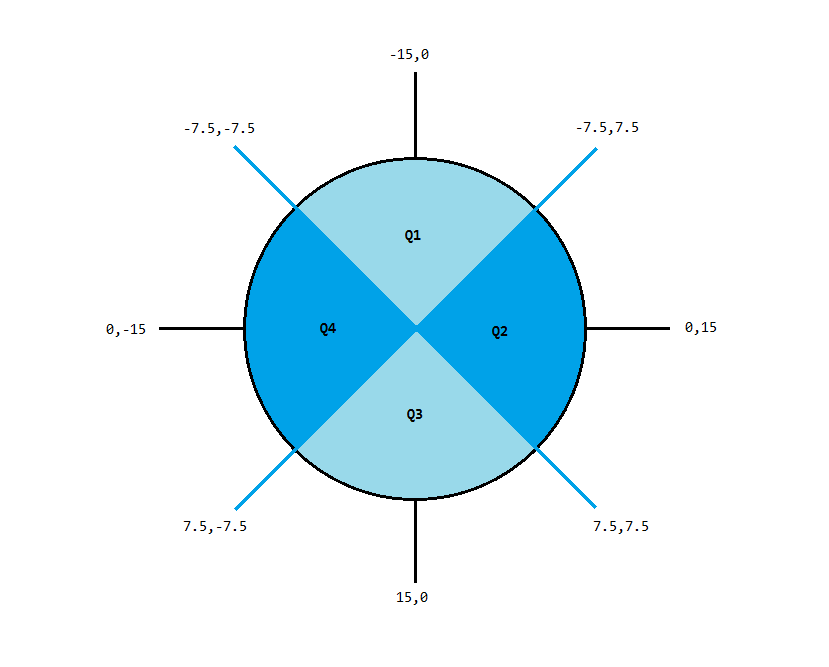 Vector Quadrants at Vectorified.com | Collection of Vector Quadrants ...