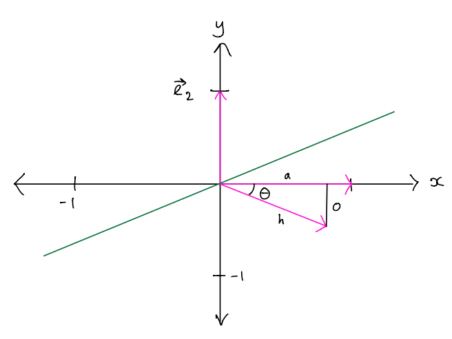 656x492 Trigonometry