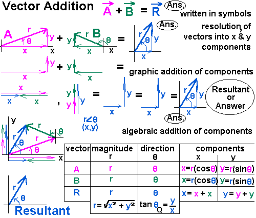 vector calculus hubbard pdf