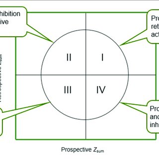 320x320 Characteristics Of The Quadrants In Which The Vectors Are Located