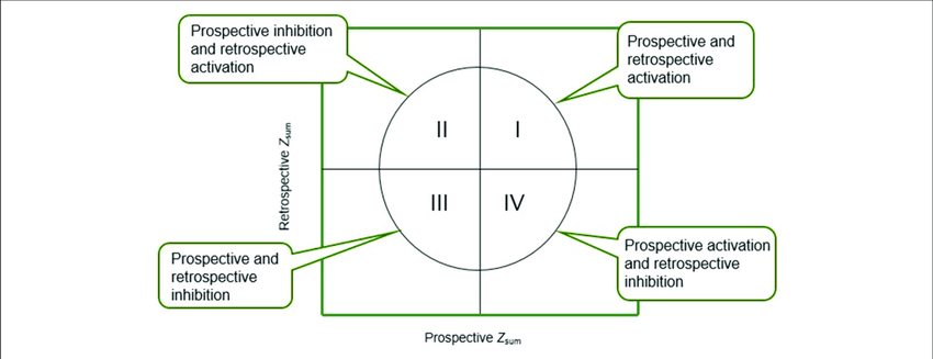 850x327 Characteristics Of The Quadrants In Which The Vectors Are Located