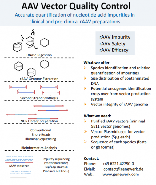 507x600 Aav Vector Quality Control