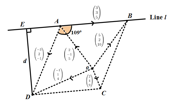 580x348 How To Do A Vectors Exam Question