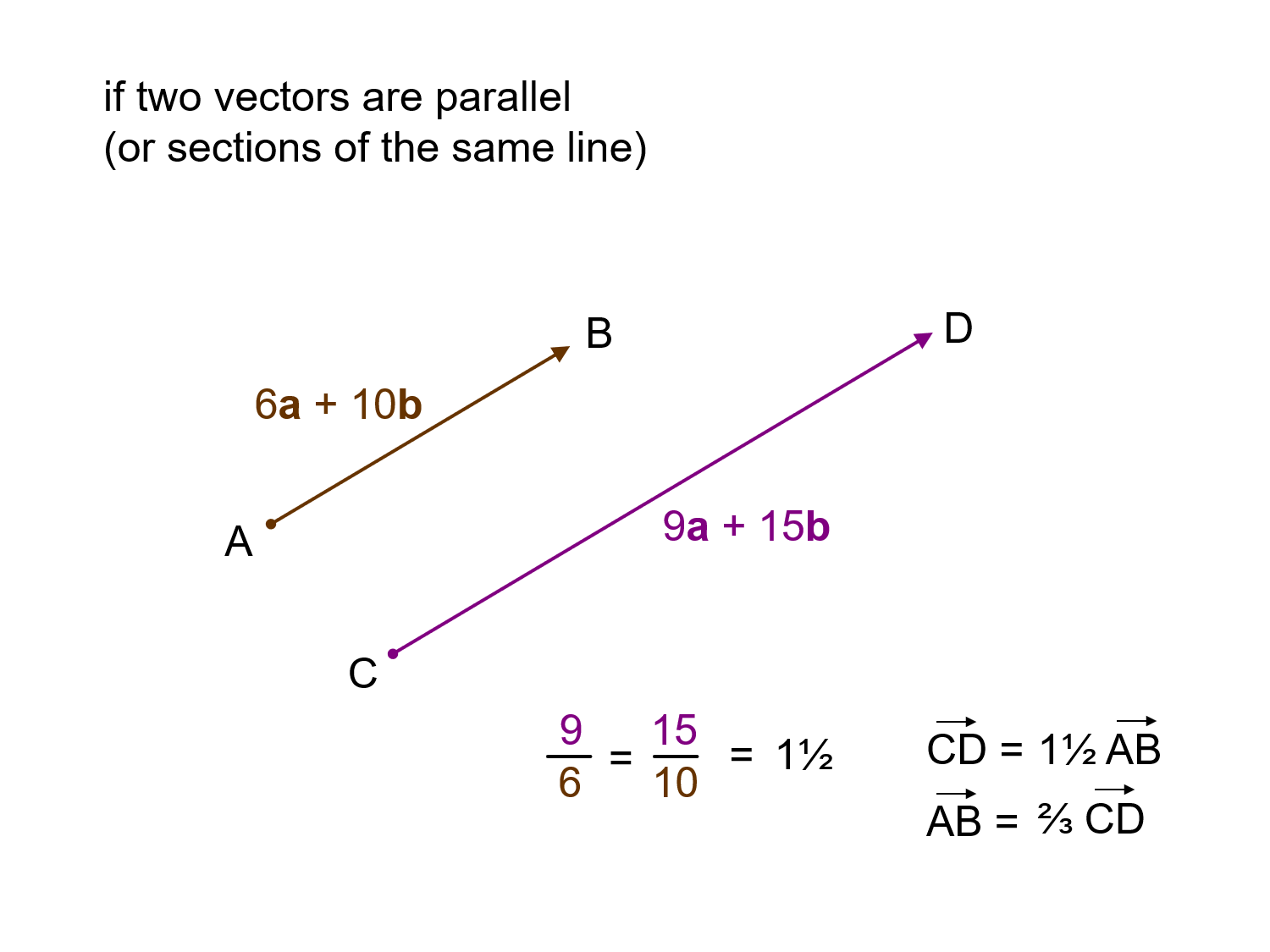 1500x1125 Median Don Steward Mathematics Teaching Harder Gcse Vector Questions