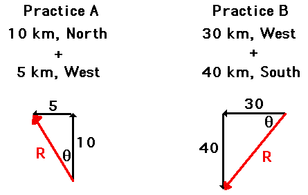 The Physics Classroom Tutorial 445x283 The Physics Classroom Tutorial