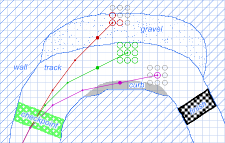 451x286 Vector Racer Is A Turn Based Racing Game Attractive Ape