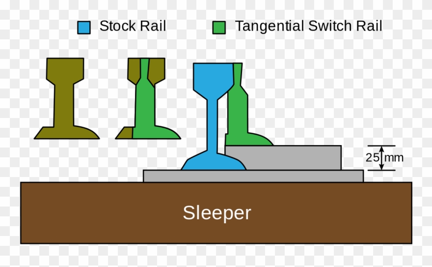 880x543 Vector Rails Sleepers