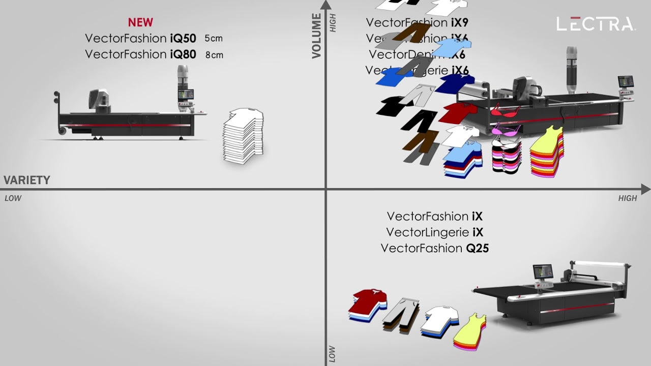 1280x720 Lectra Fashion Fabric Cutting Machine