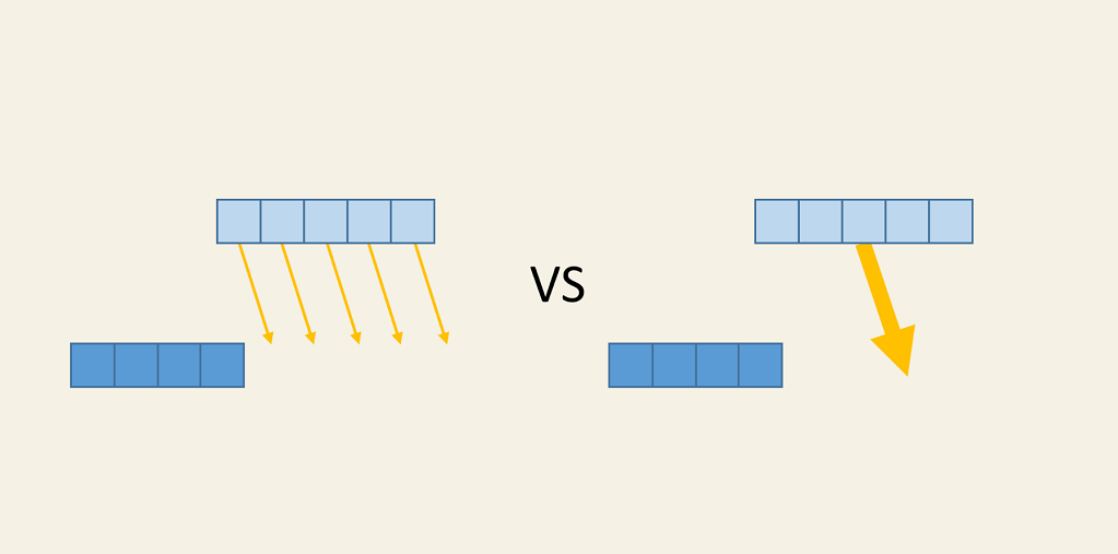 1023x507 Inserting Several Elements Into An Stl Container Efficiently