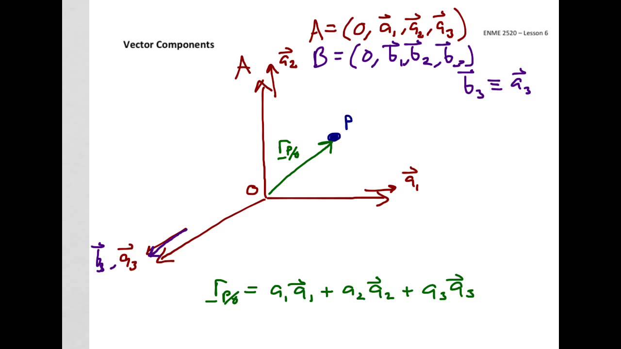 1280x720 Lesson Reference Frames, Vectors, And Coordinate Systems