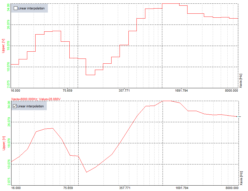 865x669 Reference Curves