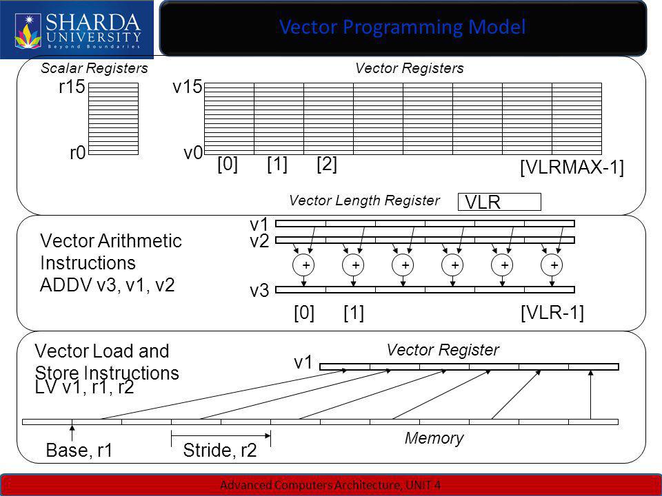 960x720 Multiprocessors Flynn's Classification Vector Computers