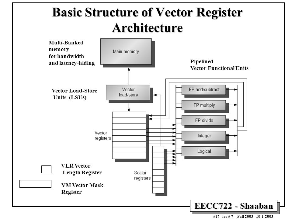 960x720 Problems With Superscalar Approach