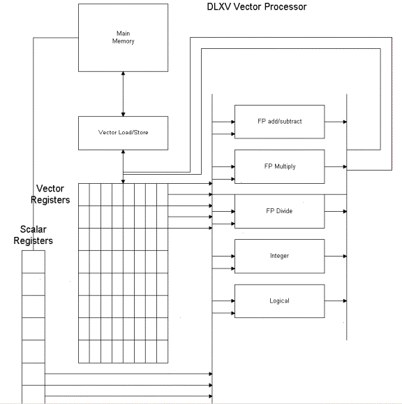 576x578 Project Cache, Matrix Multiplication, And Vector