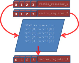 266x211 Vector Register