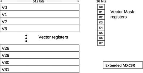 480x245 Xeon Phi Vector Architecture And Instruction Set Springerlink